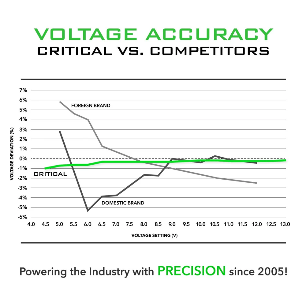 Critical Connect V2 Universal Shorty Battery - Image 4